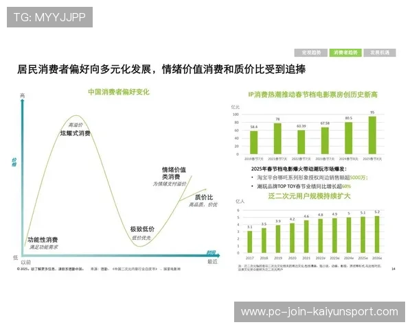 熊猫杯成试金石，探索未来品牌的新机遇
